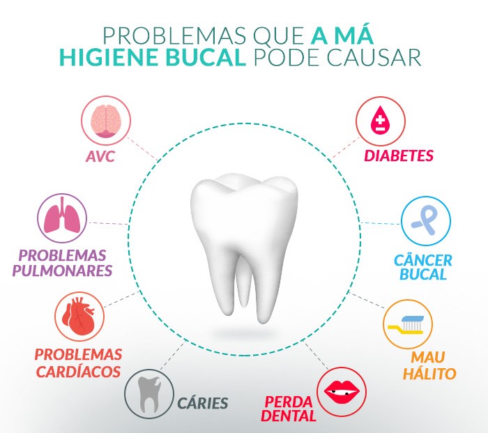 A saúde começa pela boca - Escola Paulista de Medicina - EPM